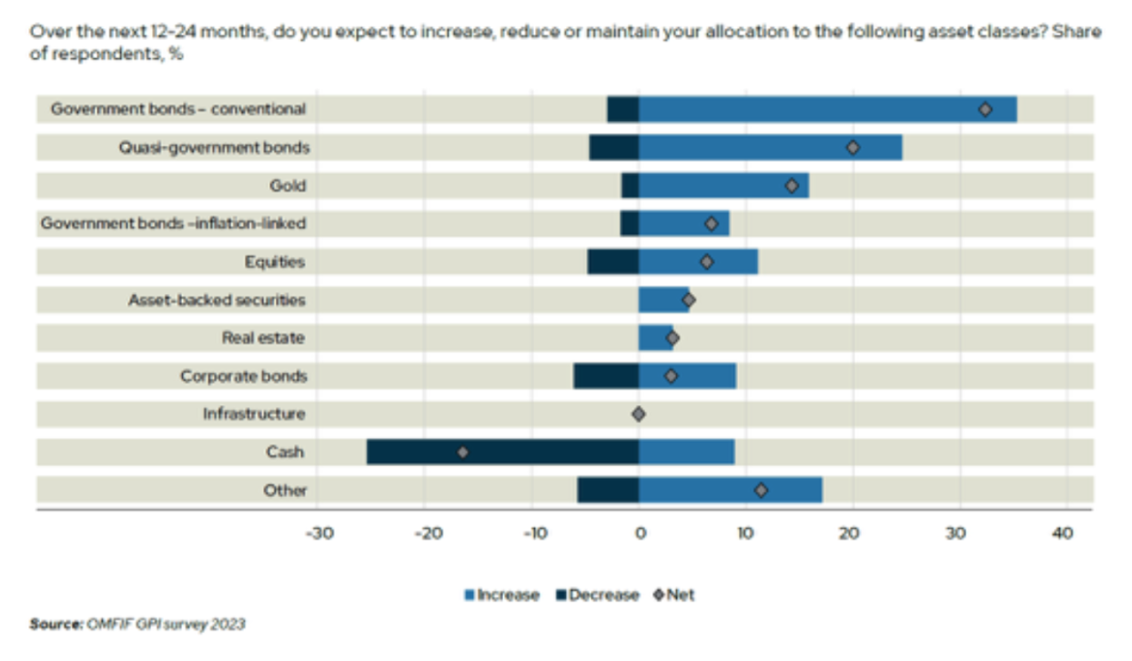 Fixed Income Q2