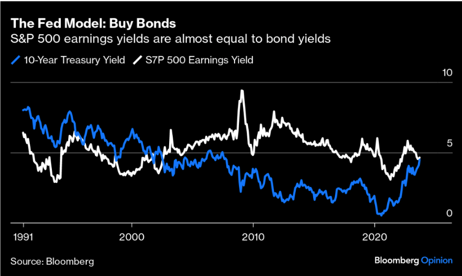 Q3 Market Commentary