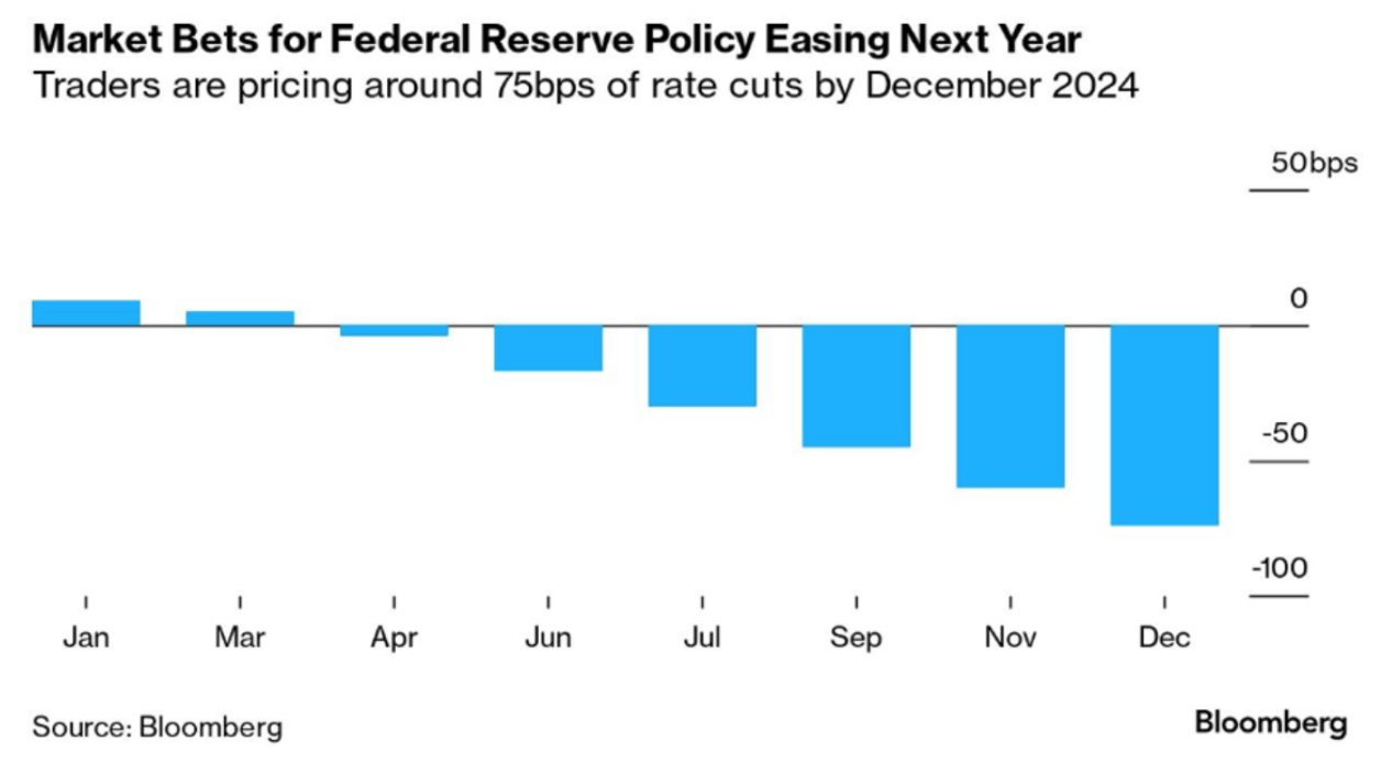 Federal Reserve November