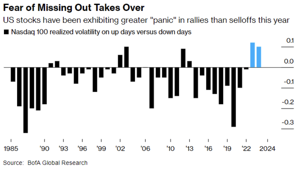 June Financial Market Canada Investors