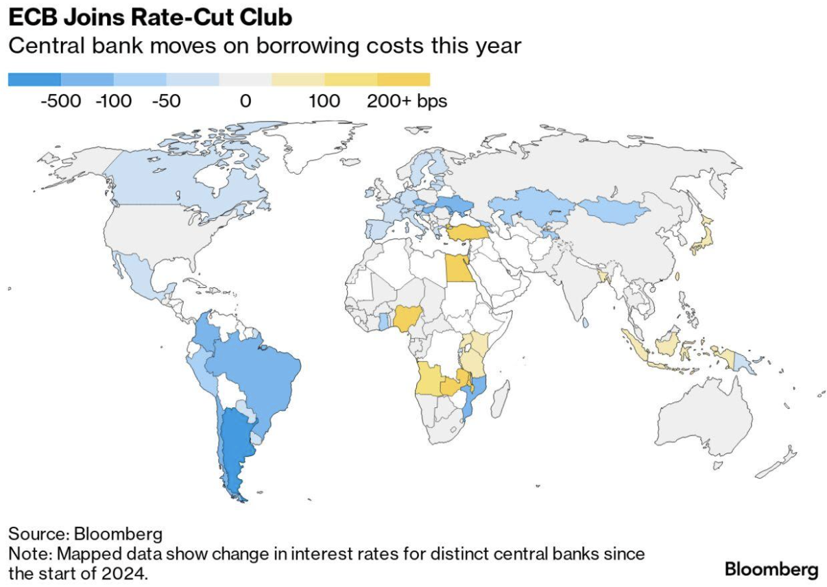 June 2024 Financial Market