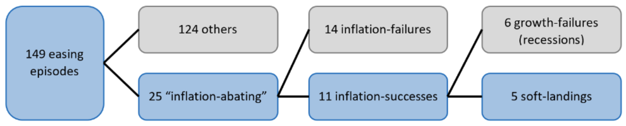 Episodes inflation june market finance 2024