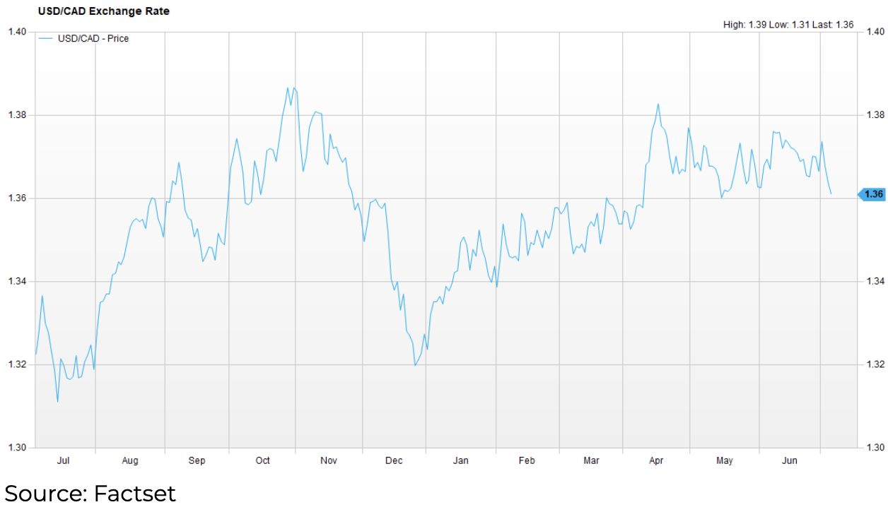 Fixed Income Chart Q2 of 2024