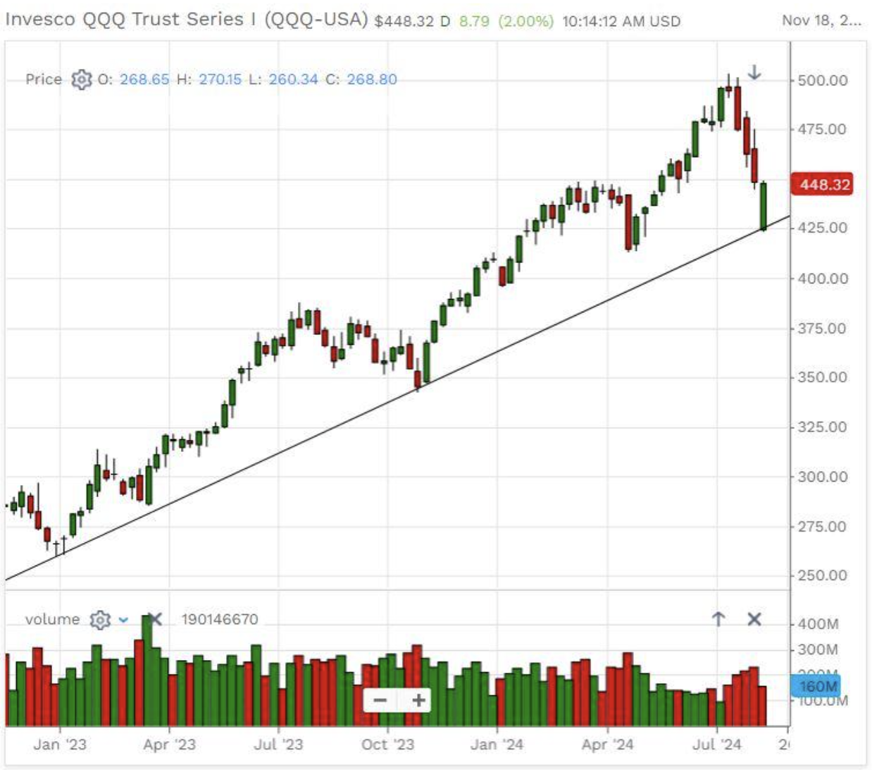 Investing August Markets with Mike