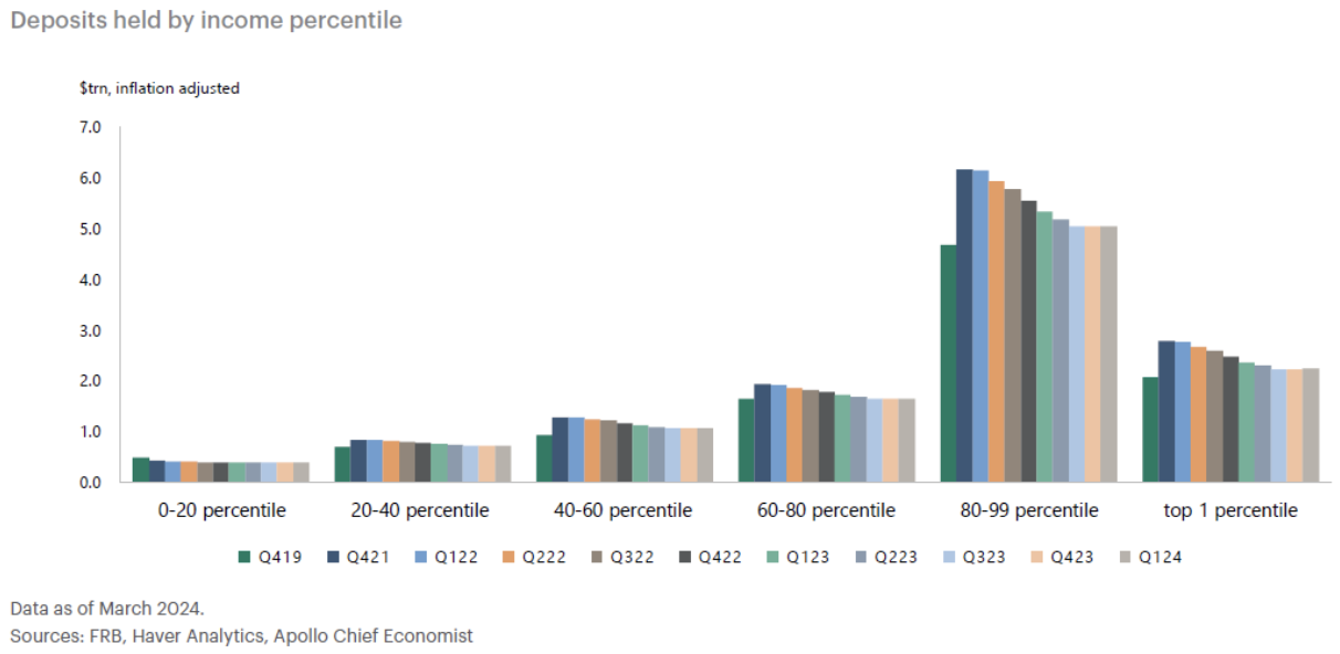 Episodes inflation june market finance 2024