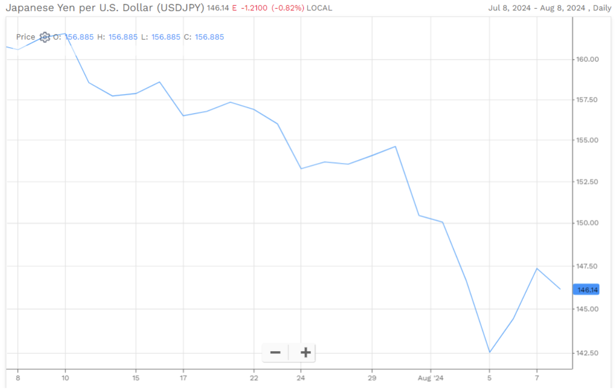 US Financial Conditions June