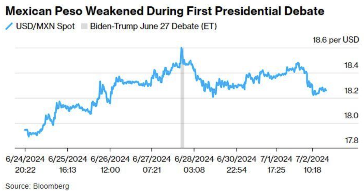 September Markets with Mike Election US impact Financial 