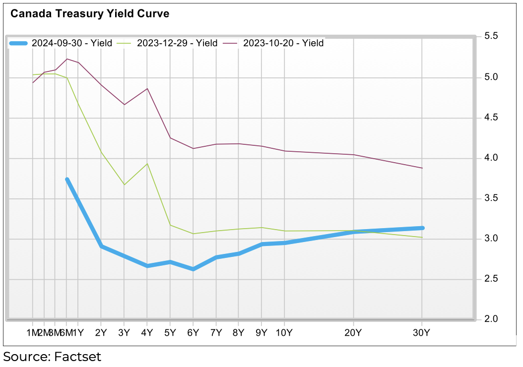 Q3 2024 S&P / TSX