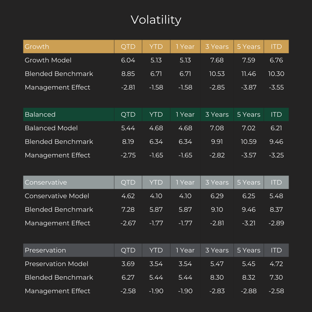 Volatility Q4 of 2024