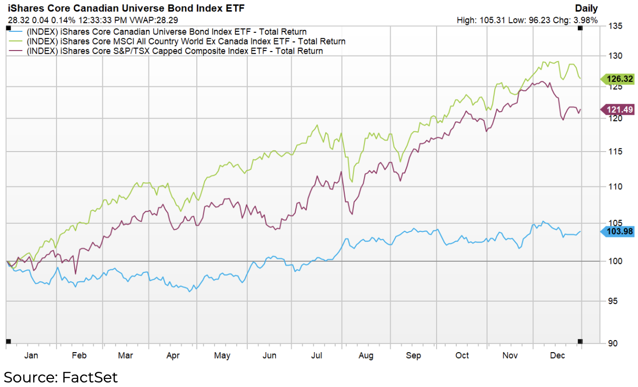 Q4 2024 Market Commentary