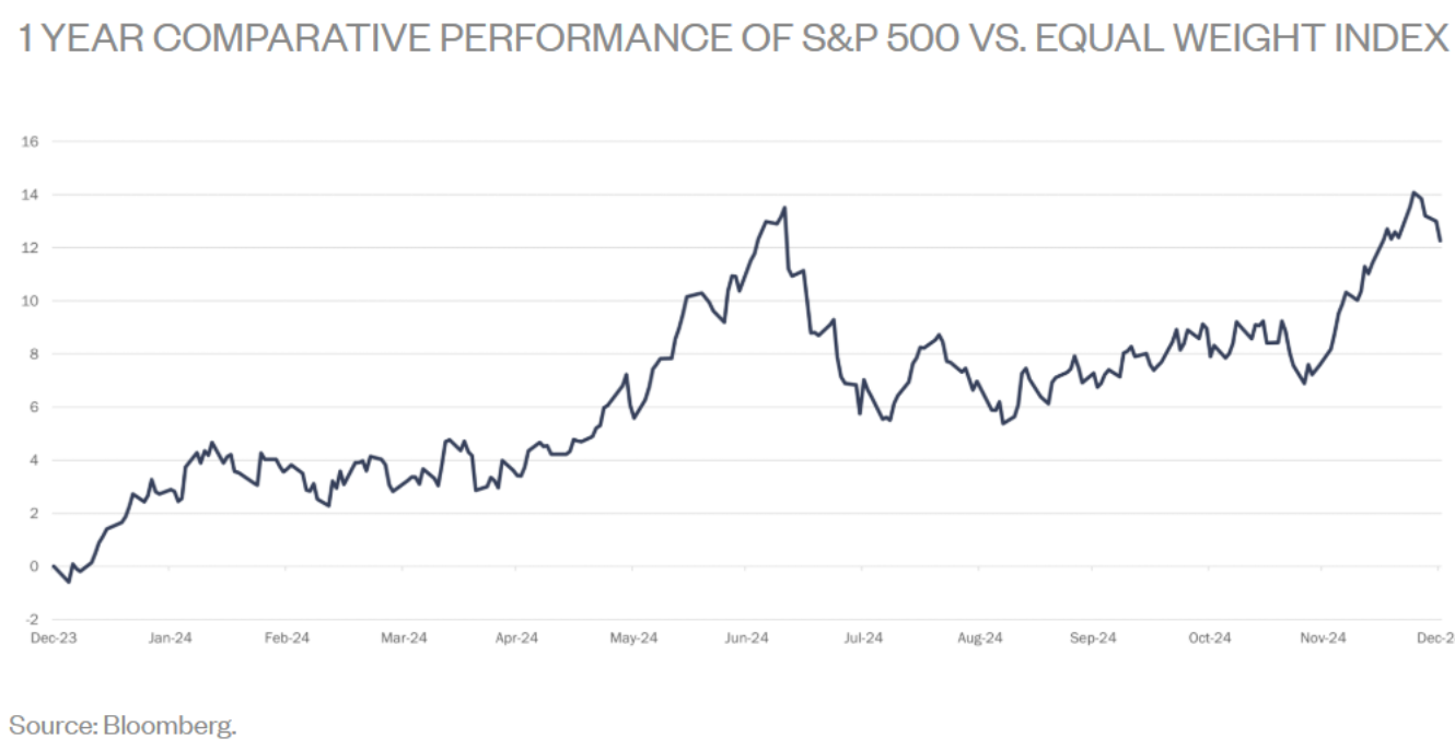 USD CAD Exchange Rate Market Commentary Q4