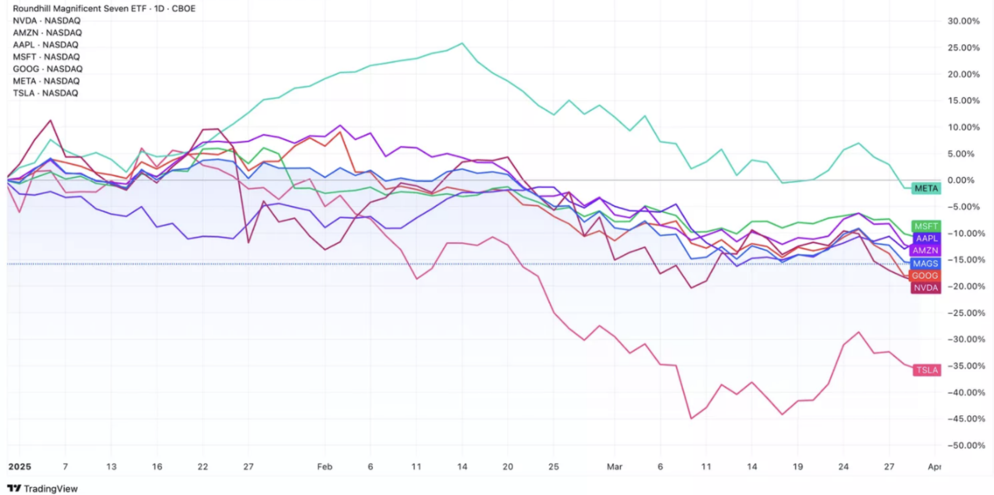 Q1 2025 Market Commentary Q1 2025 Market Commentary