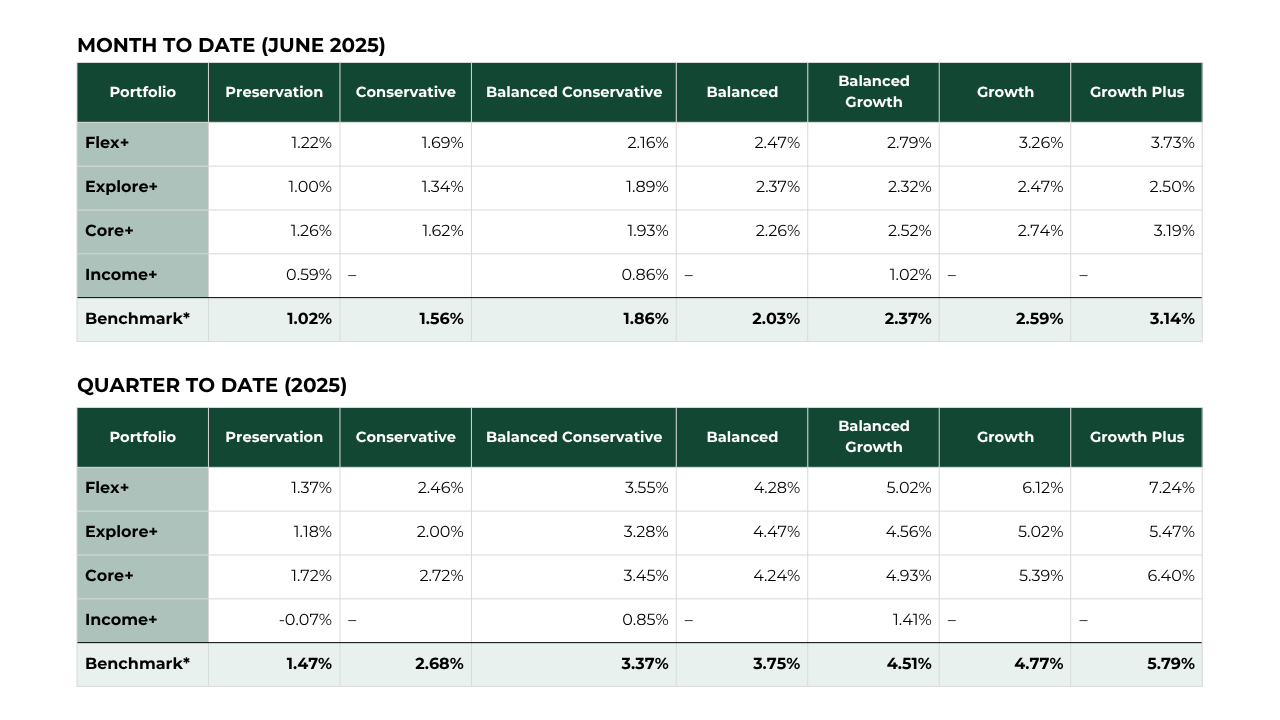 Q1 2025 Market Commentary