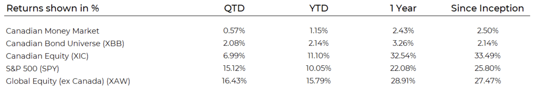 Reference Indices as of June 30 2026 Q2 Market Commentary